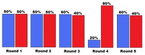 judging card
